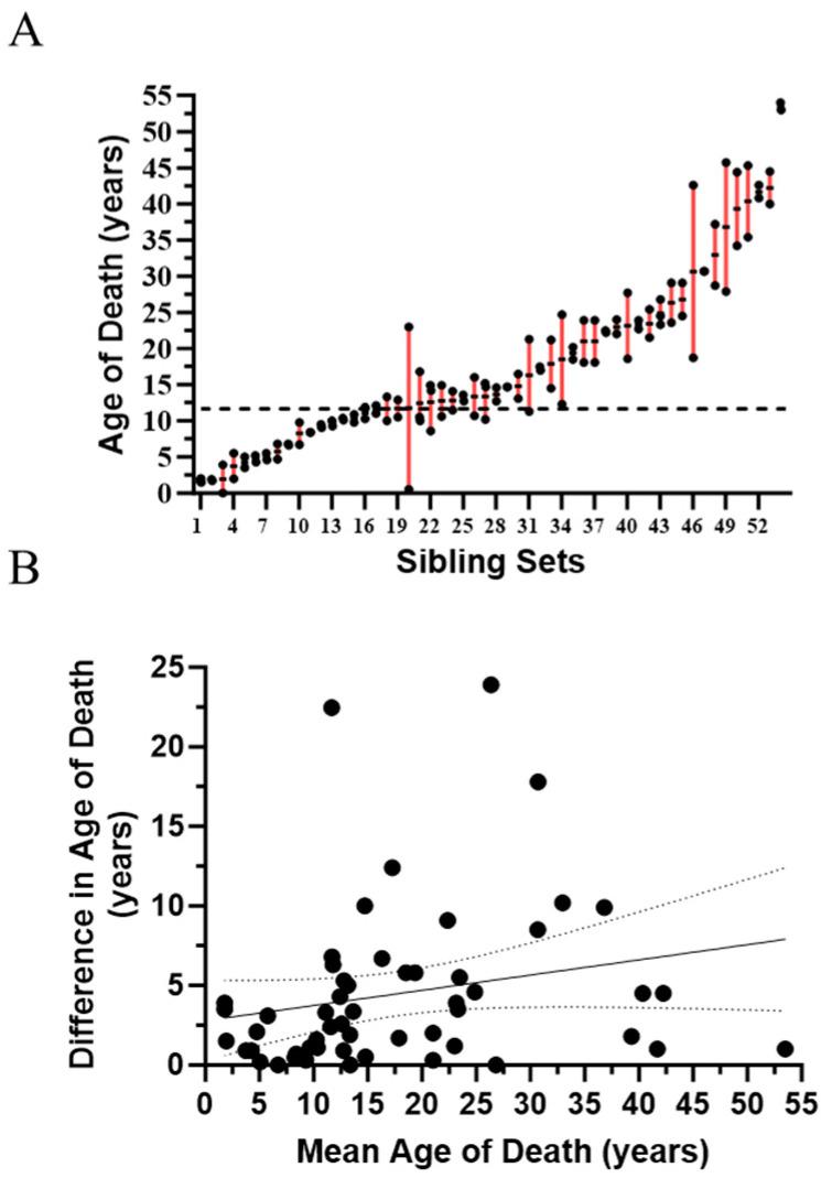 https://cdn.ncbi.nlm.nih.gov/pmc/blobs/7caa/11050712/1ce4514c4300/ijms-25-04217-g003.jpg