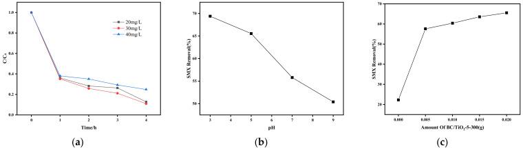 https://cdn.ncbi.nlm.nih.gov/pmc/blobs/7cac/10610555/44745cf247bd/toxics-11-00818-g007.jpg