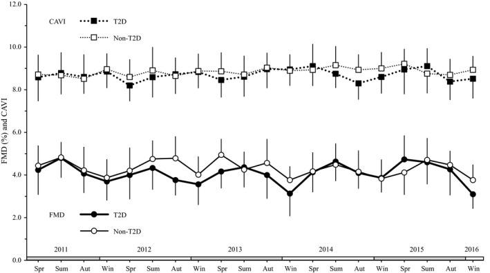 https://cdn.ncbi.nlm.nih.gov/pmc/blobs/7cb2/7831209/55757da0b2a5/EDM2-4-e00168-g002.jpg