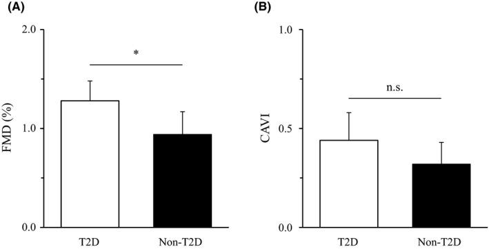 https://cdn.ncbi.nlm.nih.gov/pmc/blobs/7cb2/7831209/f56575d3dd52/EDM2-4-e00168-g003.jpg