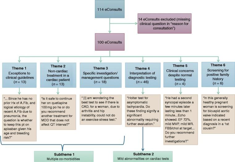 https://cdn.ncbi.nlm.nih.gov/pmc/blobs/7cb5/6120168/b65f67828c10/10.1177_2055207618792140-fig2.jpg
