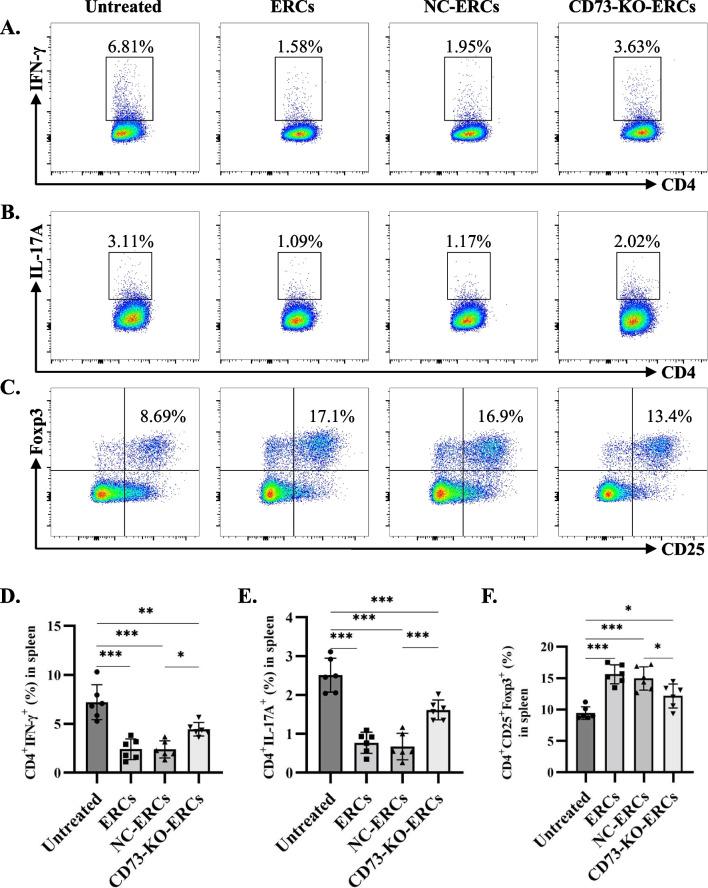 https://cdn.ncbi.nlm.nih.gov/pmc/blobs/7cb6/10543328/c27026a398c3/13287_2023_3505_Fig6_HTML.jpg