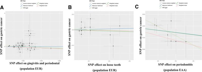 https://cdn.ncbi.nlm.nih.gov/pmc/blobs/7cb7/11175918/9417816ec25e/medi-103-e38490-g002.jpg