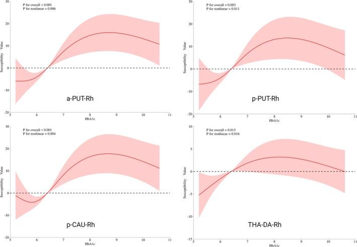 https://cdn.ncbi.nlm.nih.gov/pmc/blobs/7cb7/12175199/ea3978401c6a/HBM-46-e70263-g001.jpg
