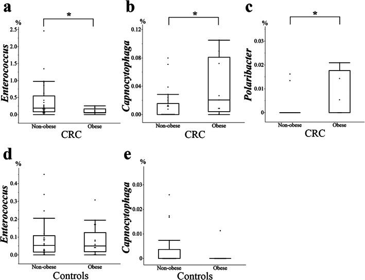 https://cdn.ncbi.nlm.nih.gov/pmc/blobs/7cb7/8035457/3829d2bdd349/JGH3-5-498-g004.jpg