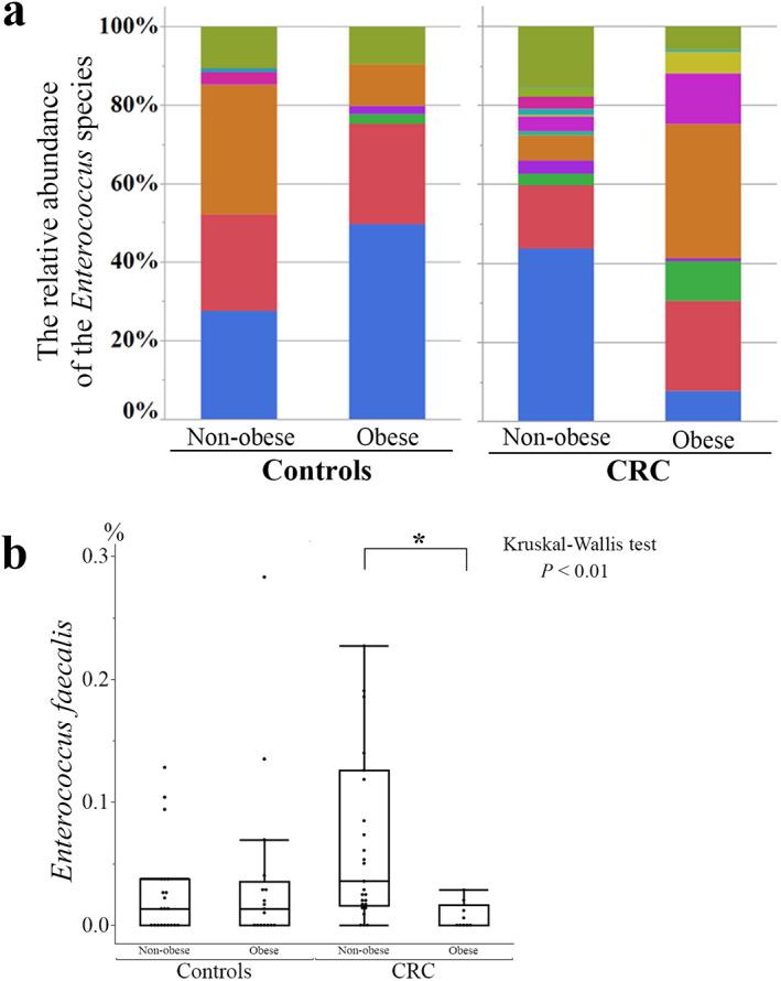https://cdn.ncbi.nlm.nih.gov/pmc/blobs/7cb7/8035457/889353a925b8/JGH3-5-498-g031.jpg