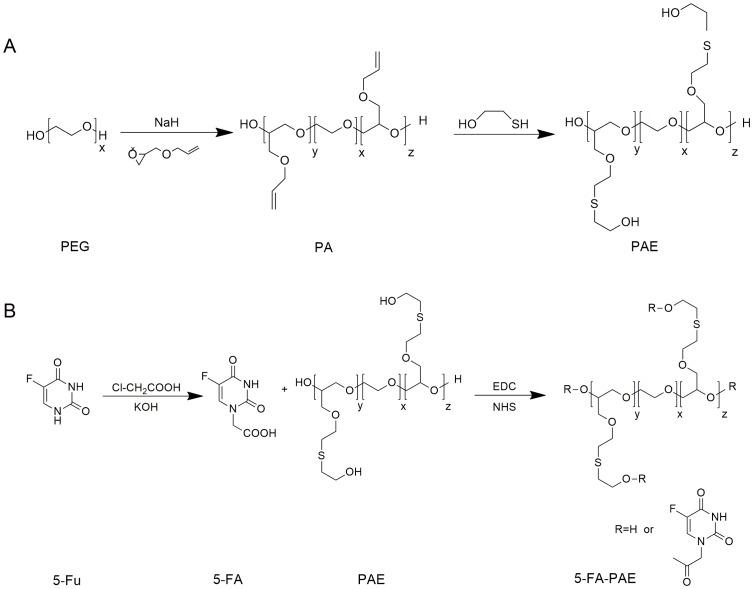 https://cdn.ncbi.nlm.nih.gov/pmc/blobs/7cb8/4229301/10e7e877b14b/pone.0112888.g001.jpg