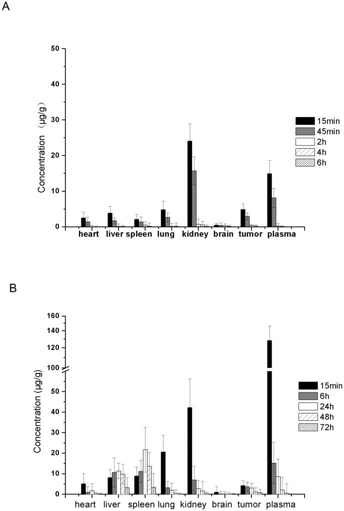 https://cdn.ncbi.nlm.nih.gov/pmc/blobs/7cb8/4229301/5ab177c4b5f4/pone.0112888.g004.jpg
