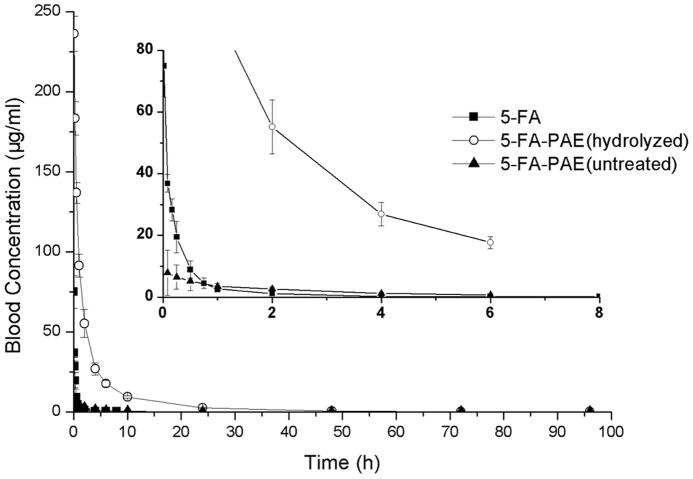https://cdn.ncbi.nlm.nih.gov/pmc/blobs/7cb8/4229301/947d2ddf064d/pone.0112888.g003.jpg