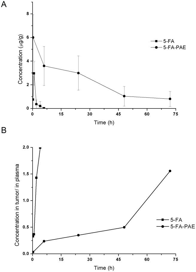https://cdn.ncbi.nlm.nih.gov/pmc/blobs/7cb8/4229301/f19032548637/pone.0112888.g005.jpg
