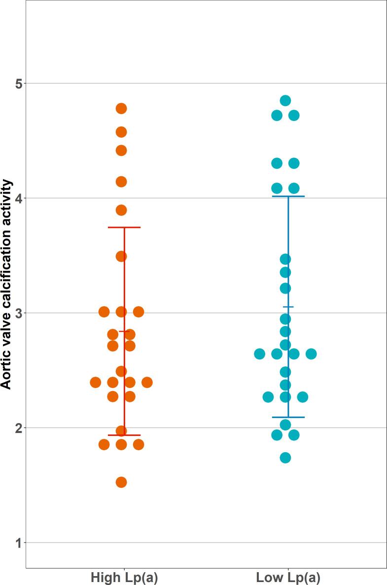 https://cdn.ncbi.nlm.nih.gov/pmc/blobs/7cb8/8666821/ee650c35ba1e/heartjnl-2021-319804f01.jpg