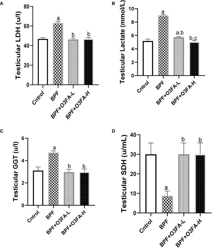 https://cdn.ncbi.nlm.nih.gov/pmc/blobs/7cb9/10548221/07a8a3356a90/fendo-14-1256154-g002.jpg
