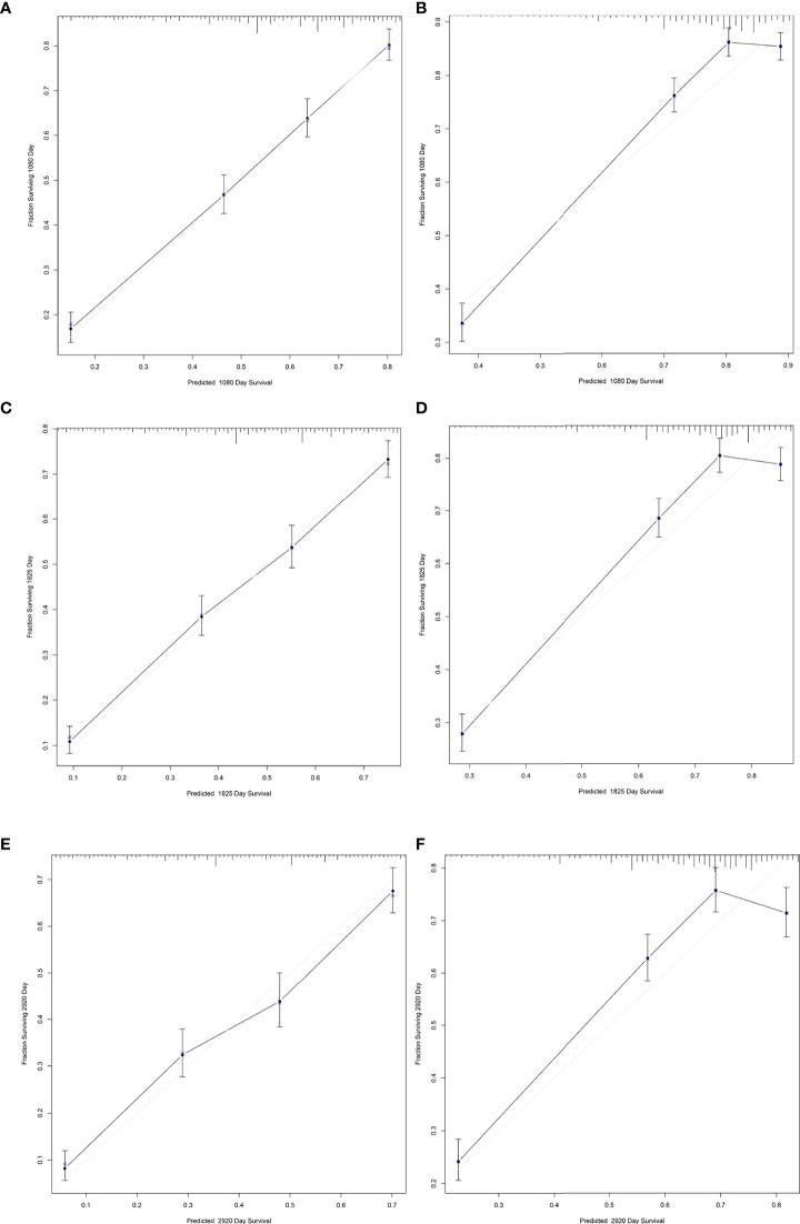 https://cdn.ncbi.nlm.nih.gov/pmc/blobs/7cbb/9479219/659f0422e81e/fonc-12-952347-g008.jpg