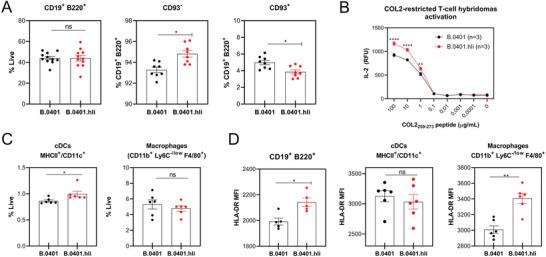 https://cdn.ncbi.nlm.nih.gov/pmc/blobs/7cbc/11187888/49fef18e8f2d/ADVS-11-2401513-g003.jpg