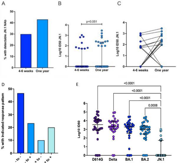 https://cdn.ncbi.nlm.nih.gov/pmc/blobs/7cbc/12416463/9e484f1a4a27/TID-27-e70067-g003.jpg