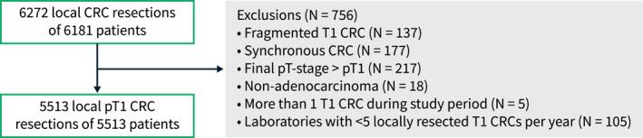 https://cdn.ncbi.nlm.nih.gov/pmc/blobs/7cbf/11652325/90e704ada49c/UEG2-12-1429-g001.jpg