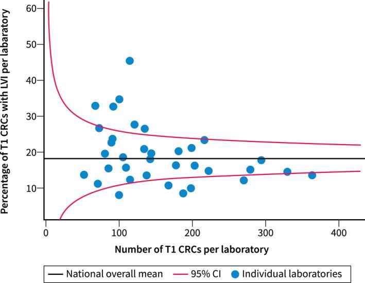https://cdn.ncbi.nlm.nih.gov/pmc/blobs/7cbf/11652325/dea19b067d3a/UEG2-12-1429-g003.jpg