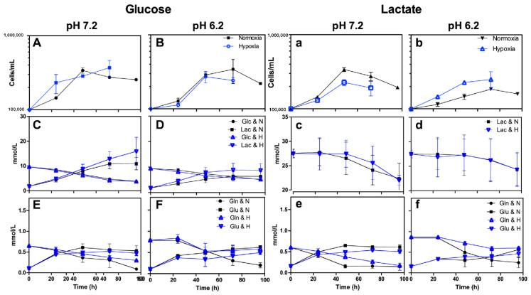 https://cdn.ncbi.nlm.nih.gov/pmc/blobs/7cc3/10890307/23371f15b418/metabolites-14-00103-g003.jpg