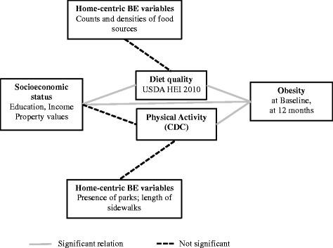 https://cdn.ncbi.nlm.nih.gov/pmc/blobs/7cc3/5105275/7735fc9fdfe7/12889_2016_3798_Fig1_HTML.jpg