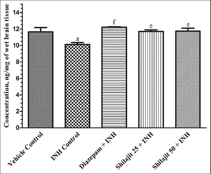 https://cdn.ncbi.nlm.nih.gov/pmc/blobs/7cc4/4728862/d65a650e477f/ASL-35-110-g005.jpg