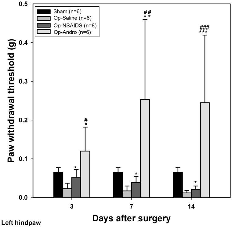 https://cdn.ncbi.nlm.nih.gov/pmc/blobs/7cc5/6130553/11becadbfbdf/IPHB_A_1426614_F0002_B.jpg