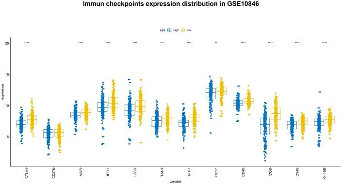 https://cdn.ncbi.nlm.nih.gov/pmc/blobs/7cc6/6629000/212747a917b1/aging-11-102025-g009.jpg