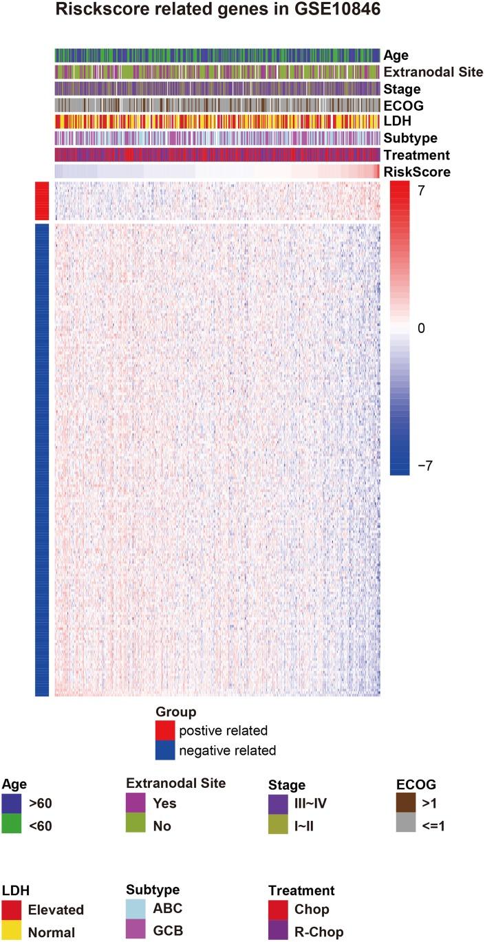 https://cdn.ncbi.nlm.nih.gov/pmc/blobs/7cc6/6629000/ab3d7eefddb5/aging-11-102025-g003.jpg