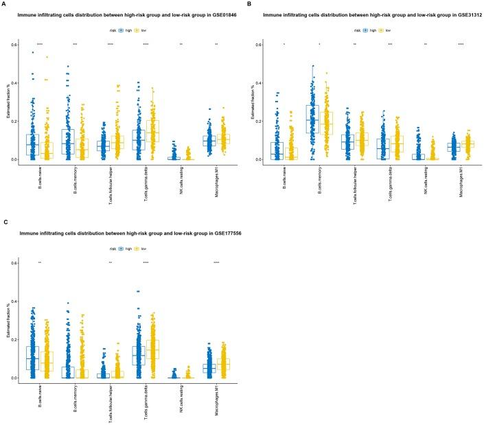 https://cdn.ncbi.nlm.nih.gov/pmc/blobs/7cc6/6629000/c4ff968708d5/aging-11-102025-g007.jpg