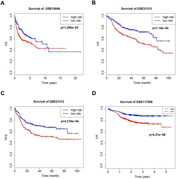 https://cdn.ncbi.nlm.nih.gov/pmc/blobs/7cc6/6629000/d59c698ddf41/aging-11-102025-g002.jpg