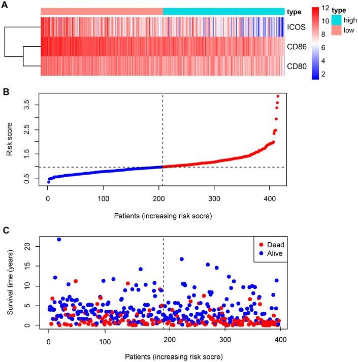 https://cdn.ncbi.nlm.nih.gov/pmc/blobs/7cc6/6629000/dc8171e71c7d/aging-11-102025-g001.jpg