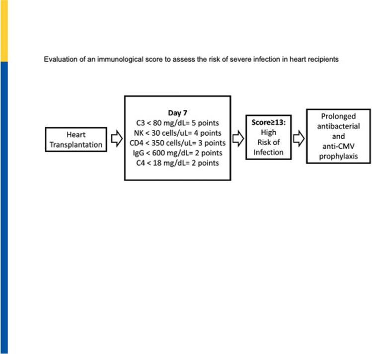 https://cdn.ncbi.nlm.nih.gov/pmc/blobs/7cc6/9124010/cde95ef6777e/11897_2022_556_Fig3_HTML.jpg