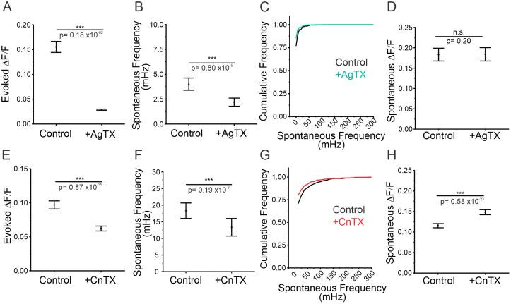https://cdn.ncbi.nlm.nih.gov/pmc/blobs/7cc7/11063817/2bada64a3667/jneuro-44-e1253232024-g010.jpg