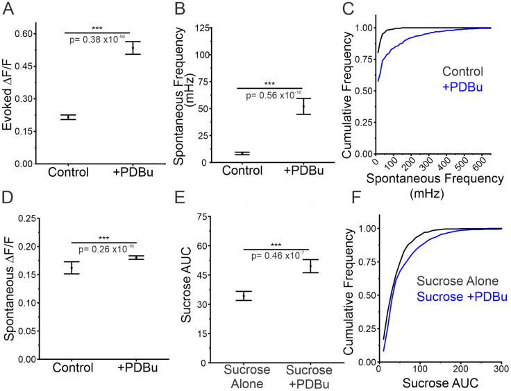 https://cdn.ncbi.nlm.nih.gov/pmc/blobs/7cc7/11063817/b54a02819c34/jneuro-44-e1253232024-g007.jpg