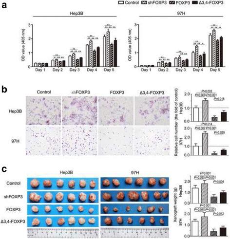 https://cdn.ncbi.nlm.nih.gov/pmc/blobs/7cc7/5598072/4f0c433215ce/12885_2017_3633_Fig3_HTML.jpg