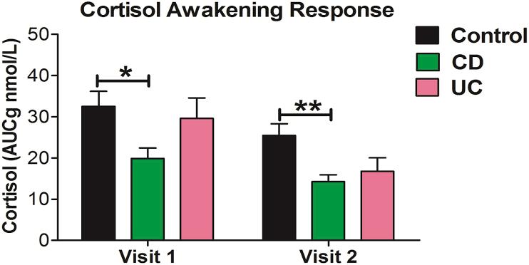https://cdn.ncbi.nlm.nih.gov/pmc/blobs/7cc7/8474502/909b6d3cf7da/gr2.jpg