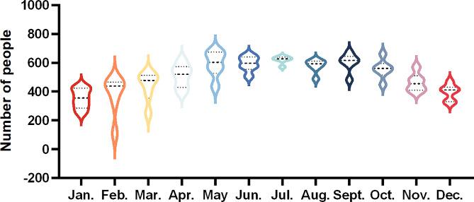 https://cdn.ncbi.nlm.nih.gov/pmc/blobs/7cc8/11137972/1ab53315e3bb/12889_2024_18891_Fig2_HTML.jpg