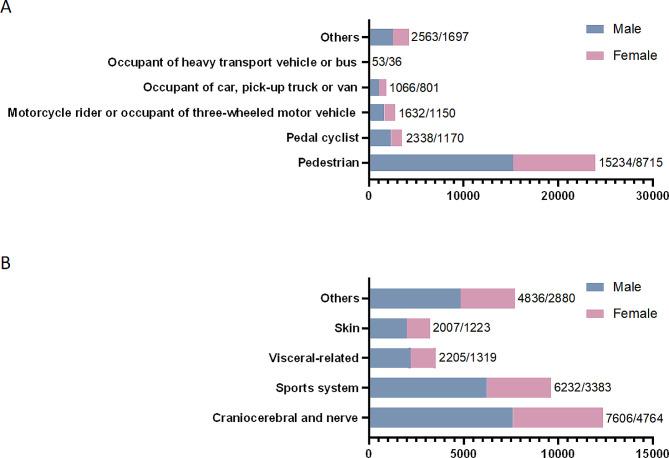 https://cdn.ncbi.nlm.nih.gov/pmc/blobs/7cc8/11137972/c118ff91d467/12889_2024_18891_Fig3_HTML.jpg