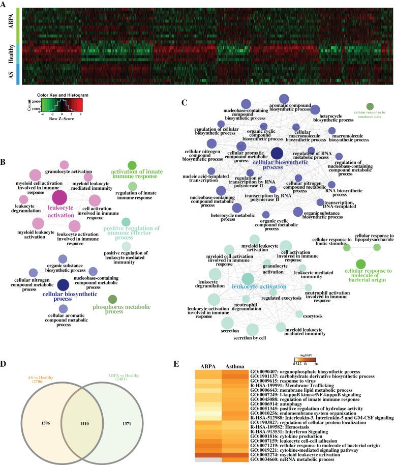 https://cdn.ncbi.nlm.nih.gov/pmc/blobs/7cc8/8236232/0f4899bba30b/peerj-09-11453-g003.jpg