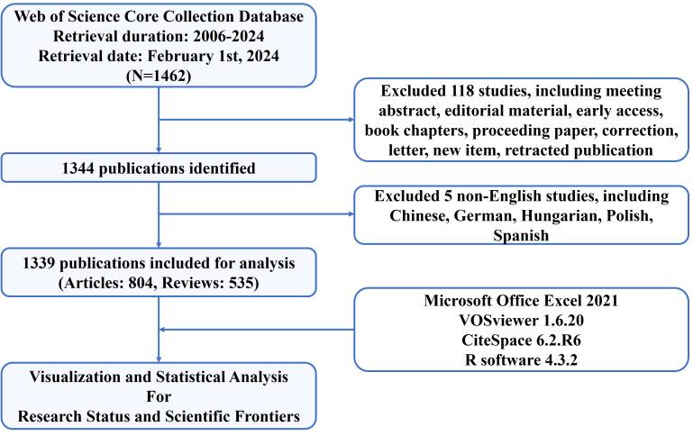 https://cdn.ncbi.nlm.nih.gov/pmc/blobs/7cc9/11459091/66fbf37f7d8b/fimmu-15-1452104-g001.jpg