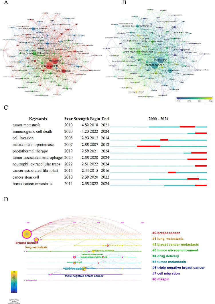 https://cdn.ncbi.nlm.nih.gov/pmc/blobs/7cca/12061813/3a57edcbfeff/12672_2025_2496_Fig8_HTML.jpg
