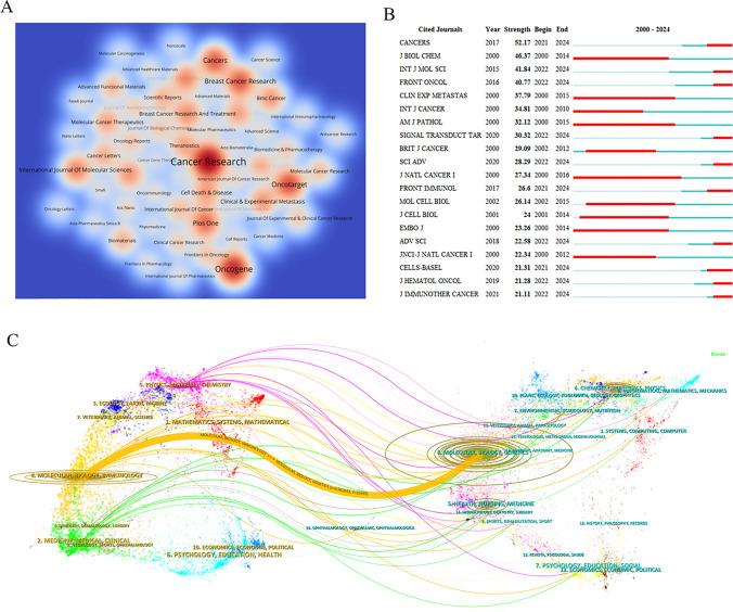 https://cdn.ncbi.nlm.nih.gov/pmc/blobs/7cca/12061813/5a2848cf9cd9/12672_2025_2496_Fig6_HTML.jpg