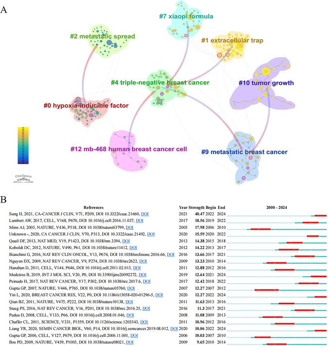 https://cdn.ncbi.nlm.nih.gov/pmc/blobs/7cca/12061813/671b07e7befa/12672_2025_2496_Fig7_HTML.jpg