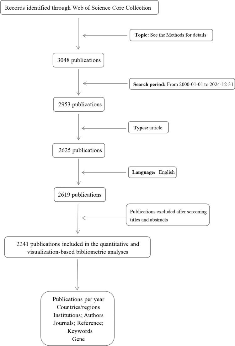 https://cdn.ncbi.nlm.nih.gov/pmc/blobs/7cca/12061813/bd9c7ca23dd4/12672_2025_2496_Fig1_HTML.jpg