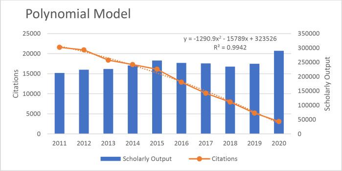 https://cdn.ncbi.nlm.nih.gov/pmc/blobs/7cca/9013873/72d1b4625897/ijp-17-191-g005.jpg