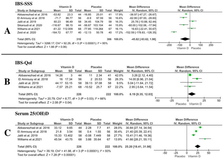https://cdn.ncbi.nlm.nih.gov/pmc/blobs/7cca/9268238/475edc066001/nutrients-14-02618-g003.jpg