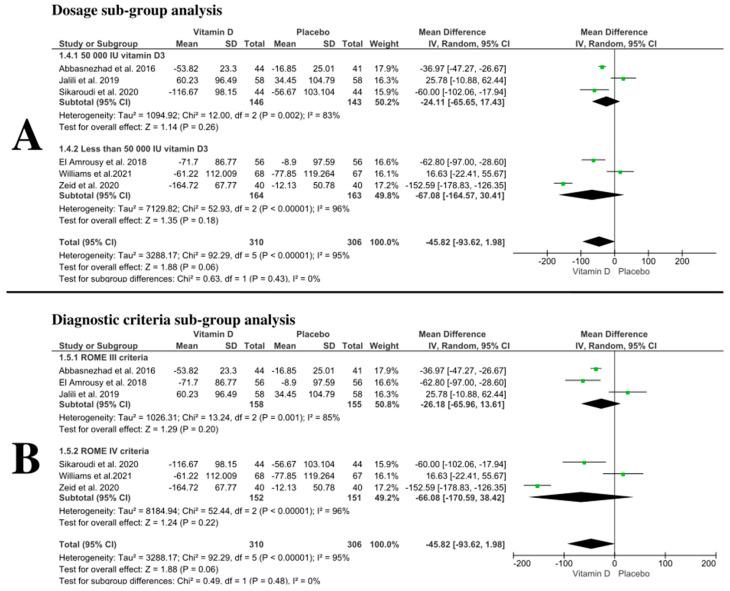 https://cdn.ncbi.nlm.nih.gov/pmc/blobs/7cca/9268238/7e80f774cf07/nutrients-14-02618-g004.jpg