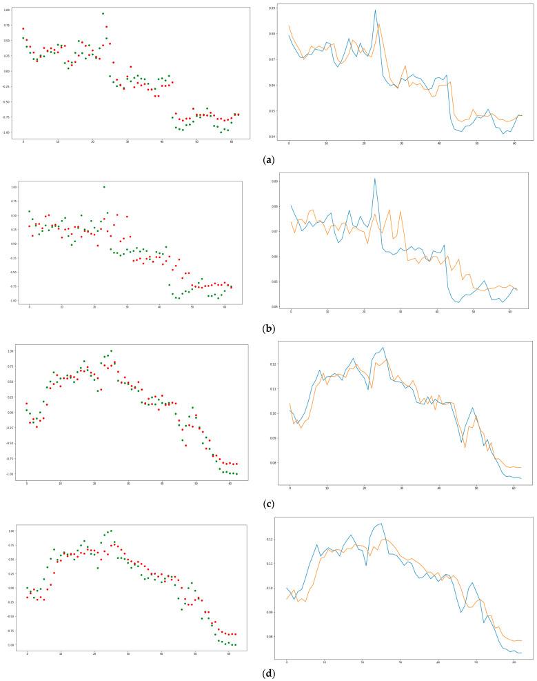 https://cdn.ncbi.nlm.nih.gov/pmc/blobs/7ccb/8036609/f429e3a6953a/sensors-21-02374-g006.jpg