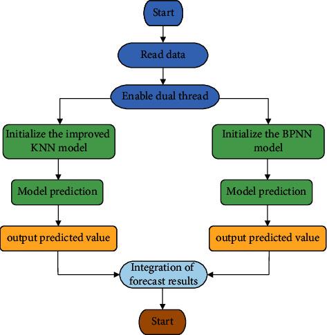 https://cdn.ncbi.nlm.nih.gov/pmc/blobs/7ccb/9388237/15b981dd9db8/CIN2022-4966439.007.jpg