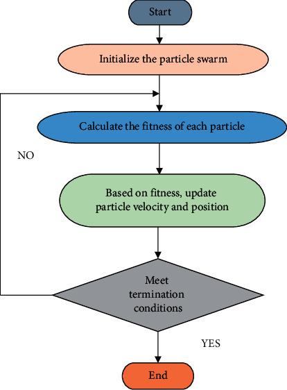 https://cdn.ncbi.nlm.nih.gov/pmc/blobs/7ccb/9388237/6dcd7fa1824f/CIN2022-4966439.005.jpg