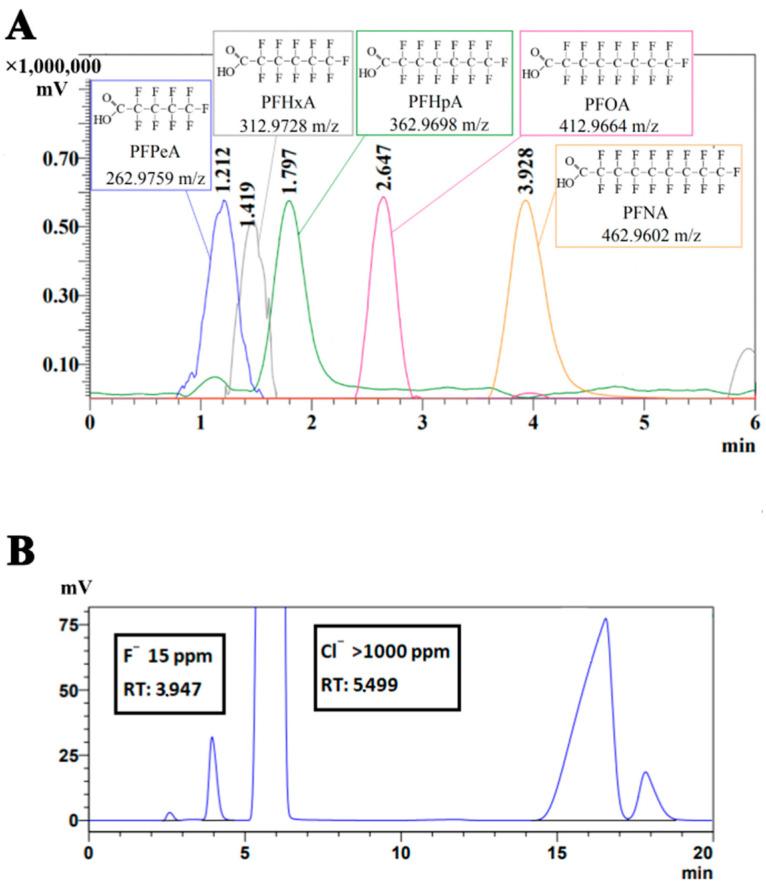 https://cdn.ncbi.nlm.nih.gov/pmc/blobs/7ccd/11728705/4d15c8354194/toxics-12-00930-g003.jpg